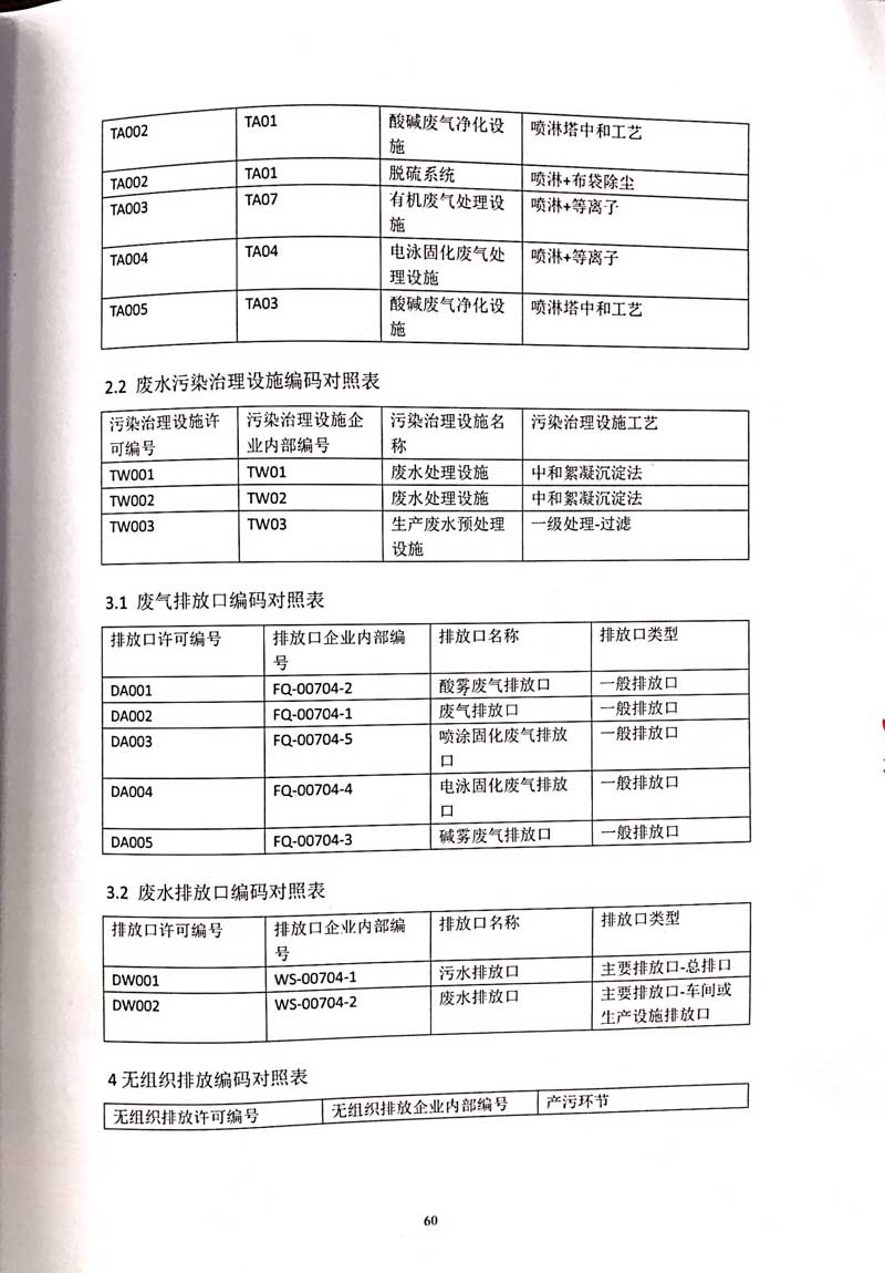 佛山市南海bsports必一体育铝业有限公司排污许可证-64.jpg