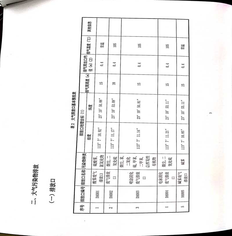 佛山市南海bsports必一体育铝业有限公司排污许可证-7.jpg