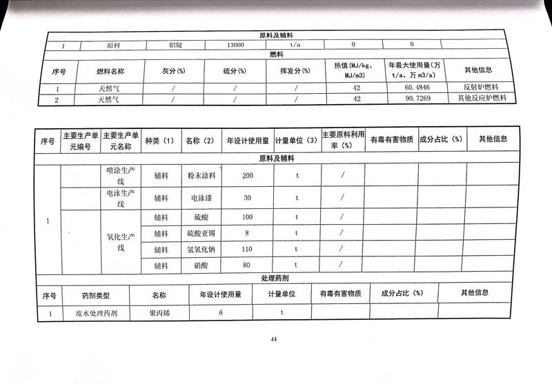 佛山市南海bsports必一体育铝业有限公司排污许可证-48.jpg