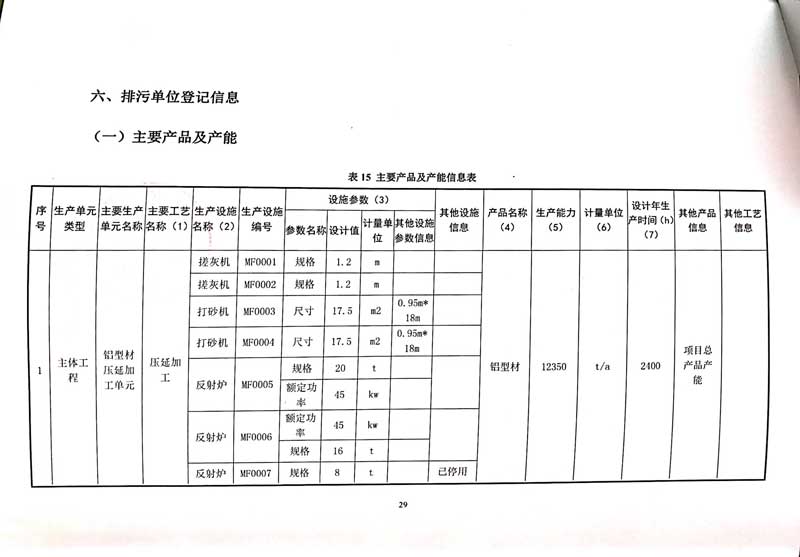 佛山市南海bsports必一体育铝业有限公司排污许可证-33.jpg