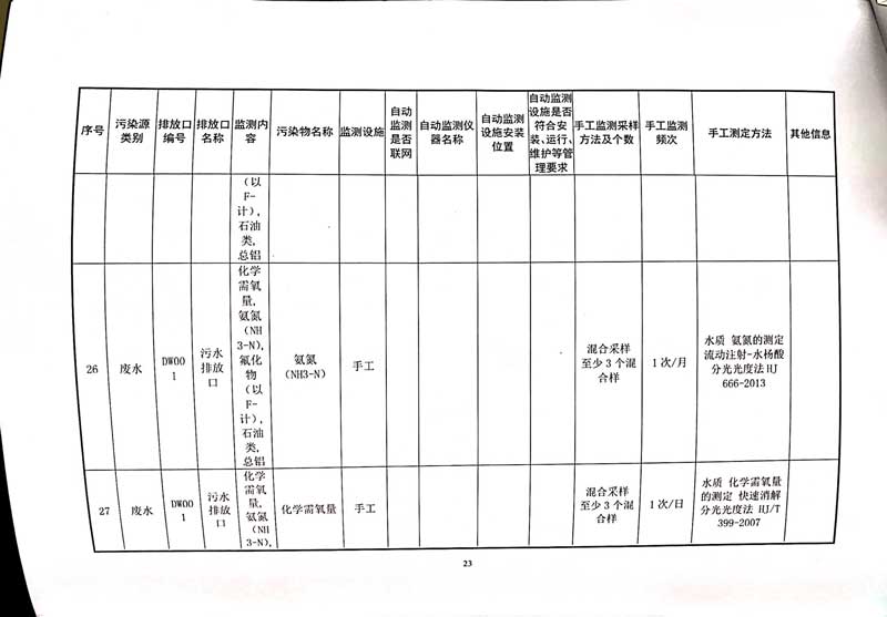 佛山市南海bsports必一体育铝业有限公司排污许可证-27.jpg