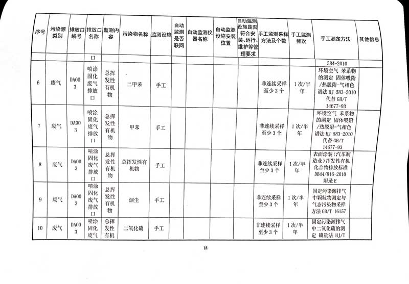 佛山市南海bsports必一体育铝业有限公司排污许可证-22.jpg