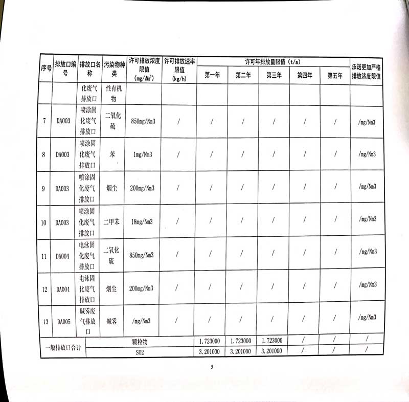 佛山市南海bsports必一体育铝业有限公司排污许可证-9.jpg