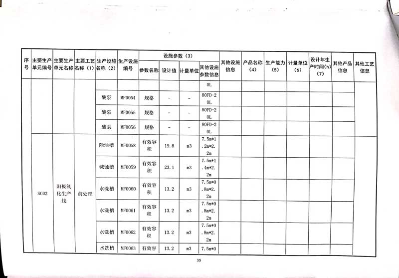 佛山市南海bsports必一体育铝业有限公司排污许可证-39.jpg