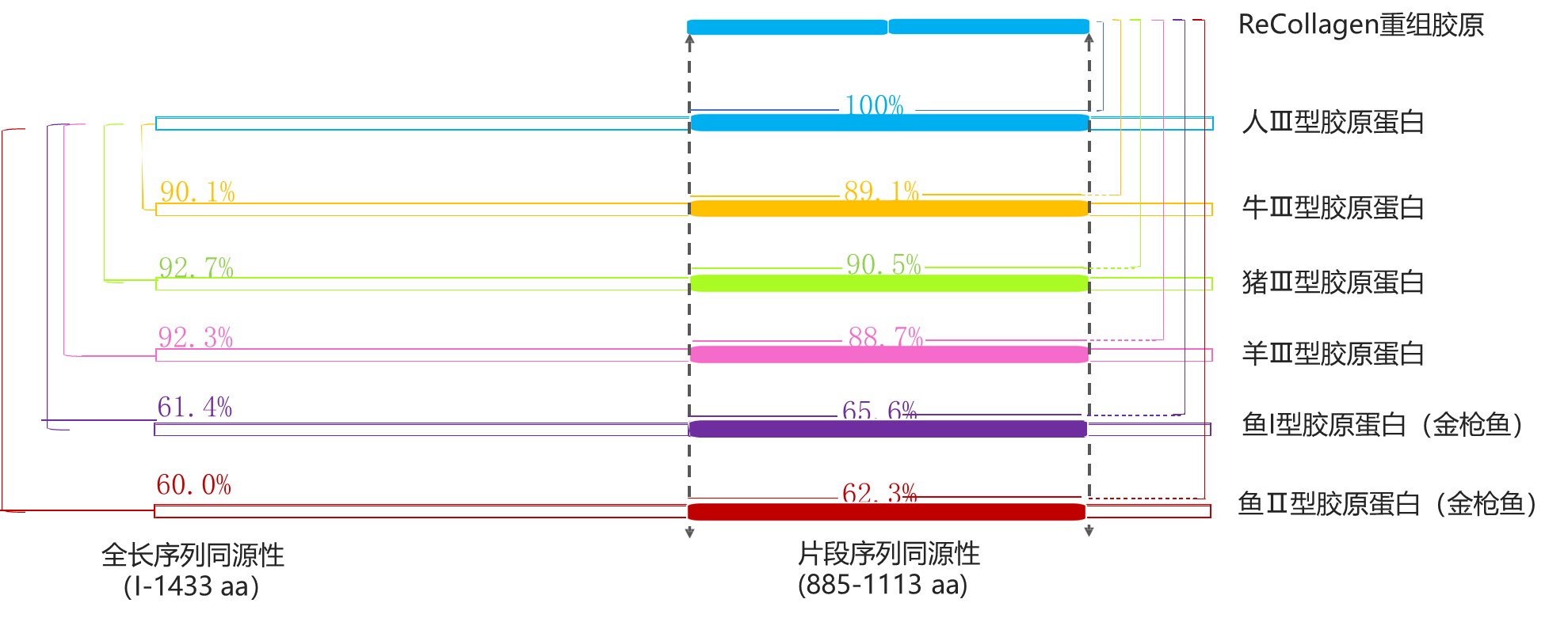 ˽ԭͬԴ100%